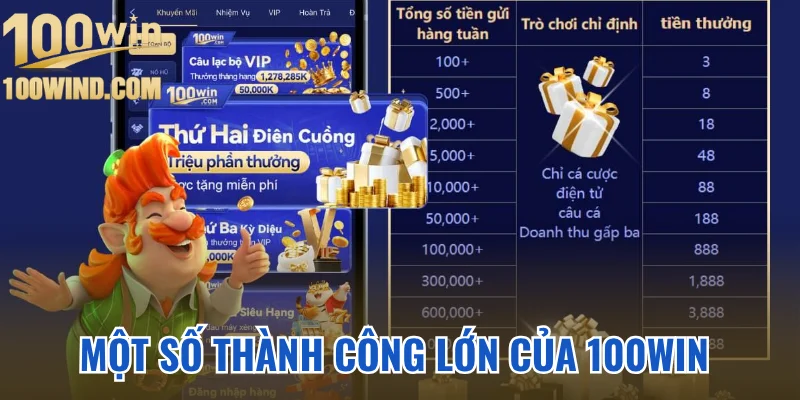 Một số thành công đạt được của thương hiệu